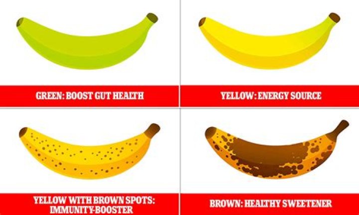 Are 2 bananas a day too much?