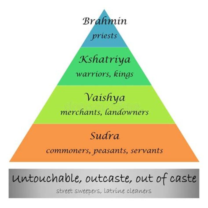 Are Ahir Kshatriya?