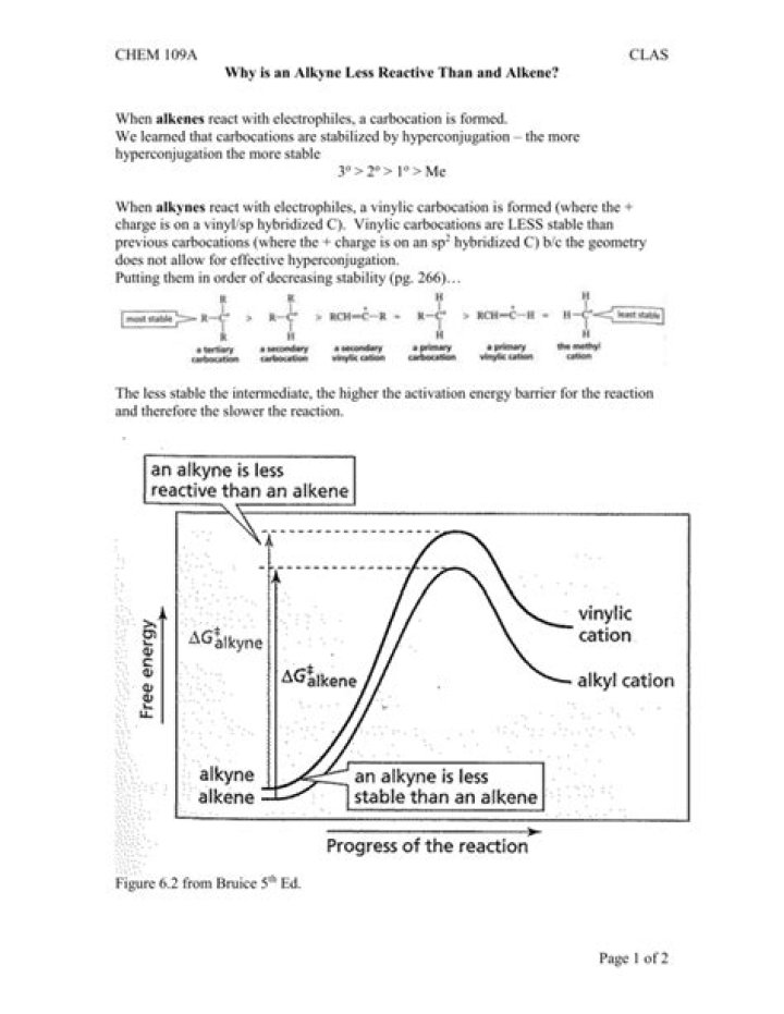 Are alkenes reactive?