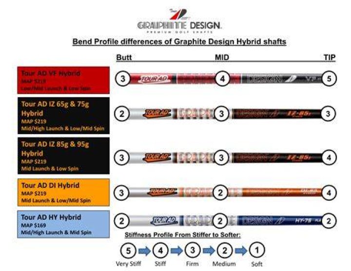 Are all golf shafts the same diameter?