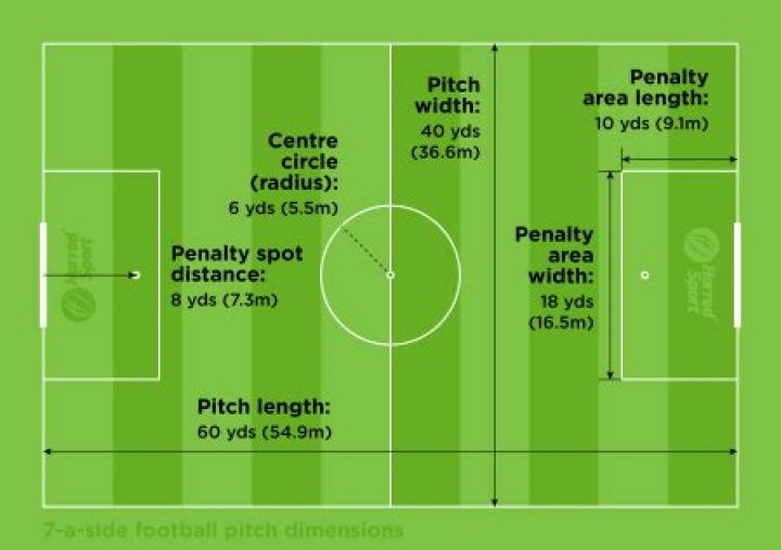 Are all pitches the same size?