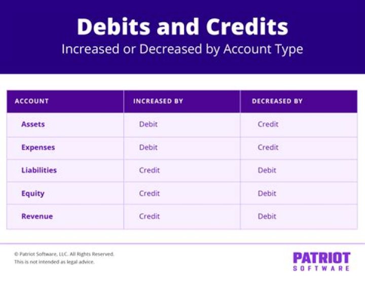 Are bad debts Debit or credit?