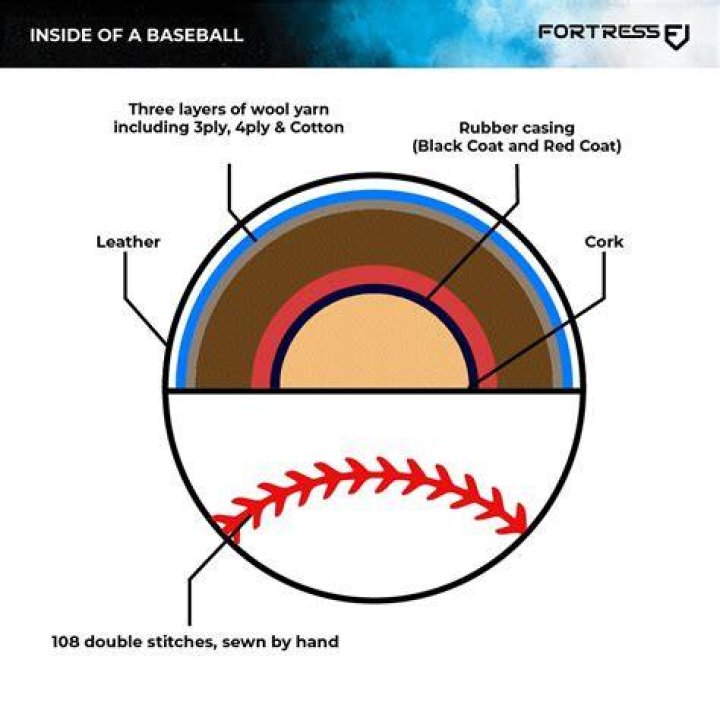 Are baseballs still made of leather?
