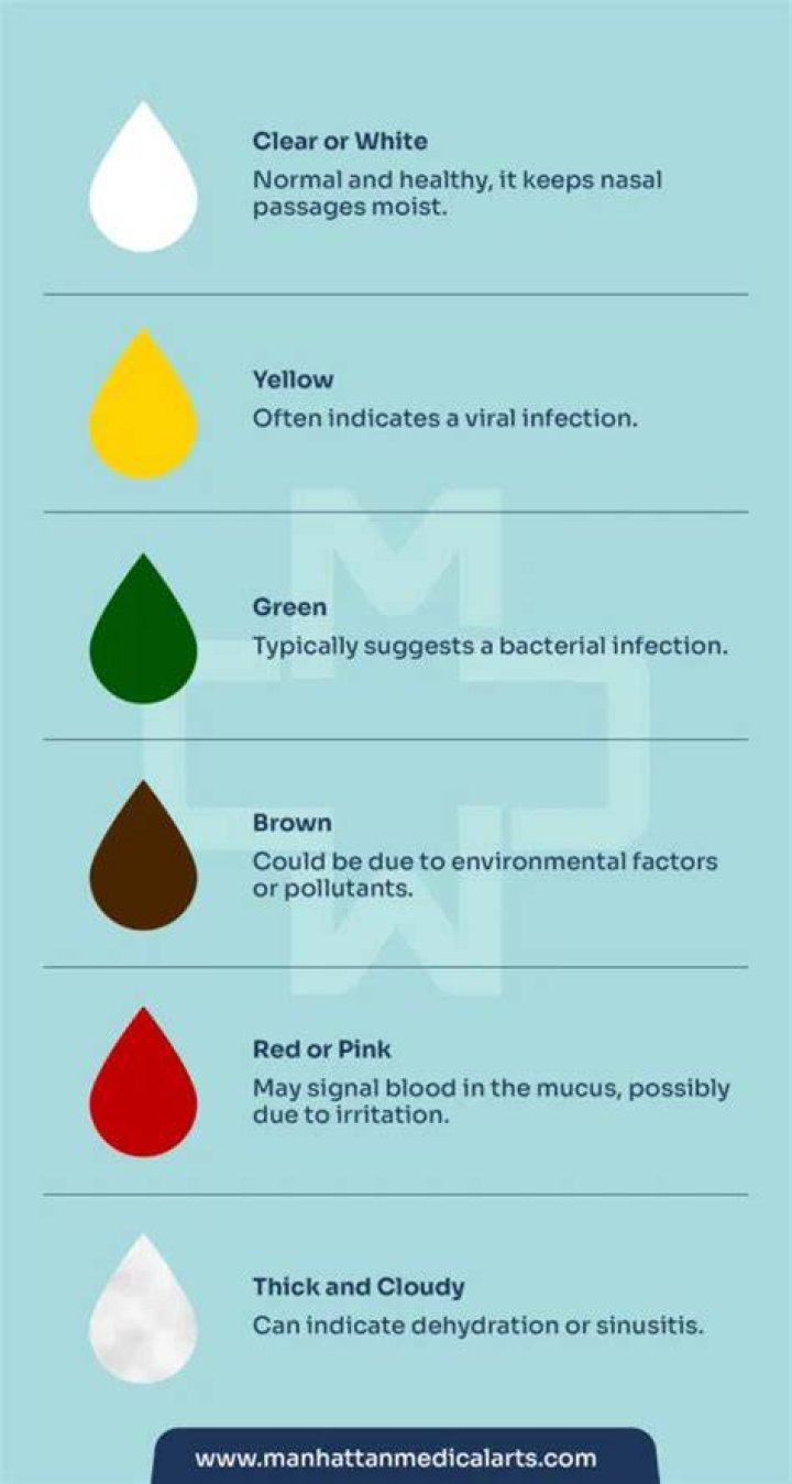 Are boogers green?