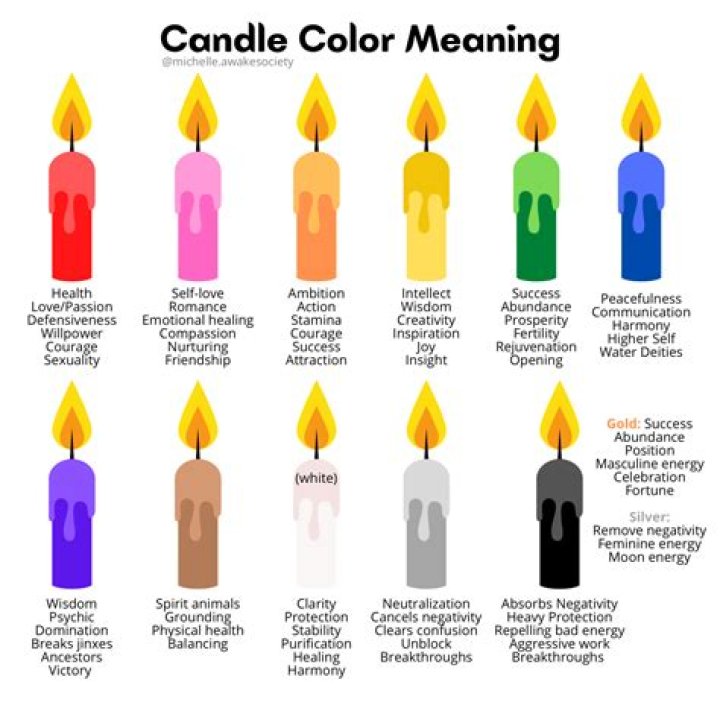 Are candles cancerous?