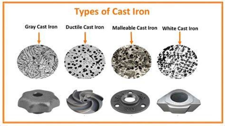 Are cast irons more forgiving than forged?