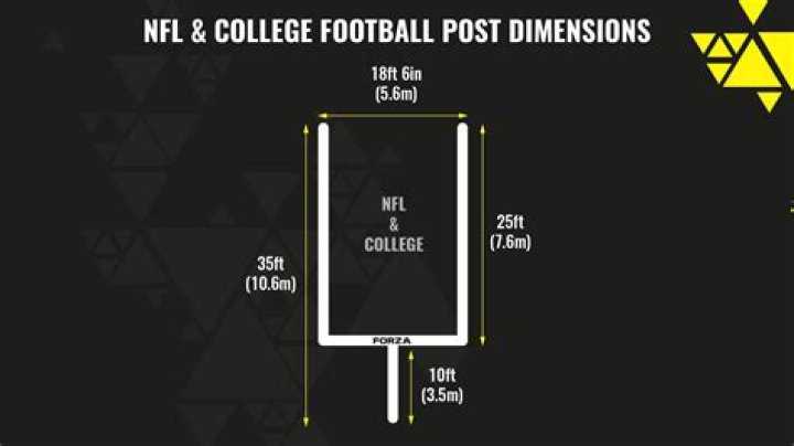 Are college and NFL goal posts the same?