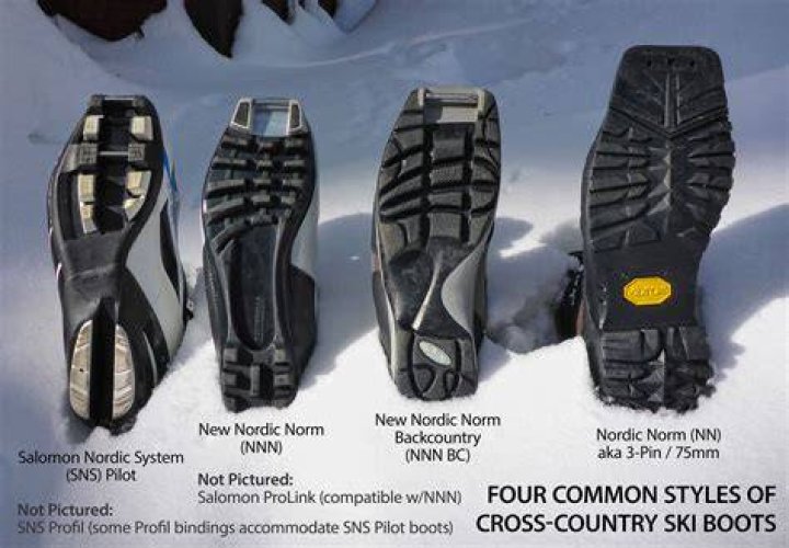 Are cross country ski bindings universal?