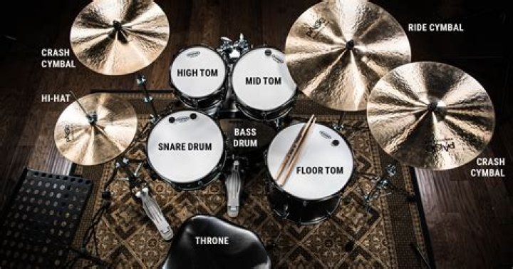 Are drummers good at math?