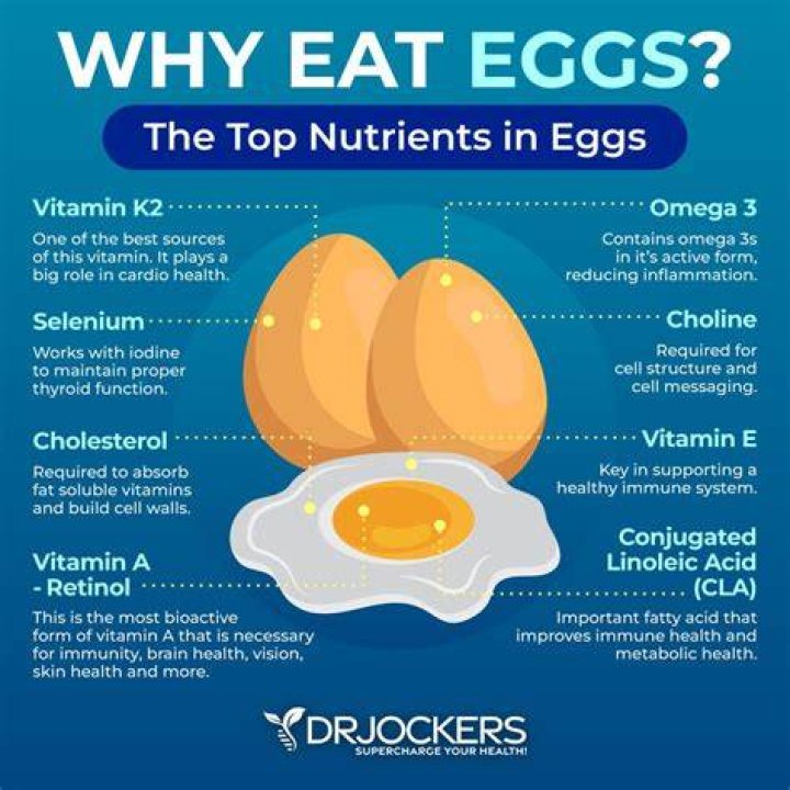 Are eggs good for psoriasis?