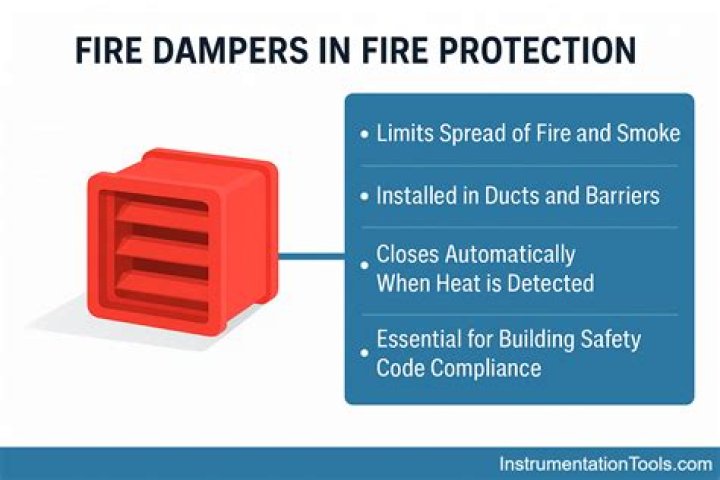 Are fire dampers a legal requirement?