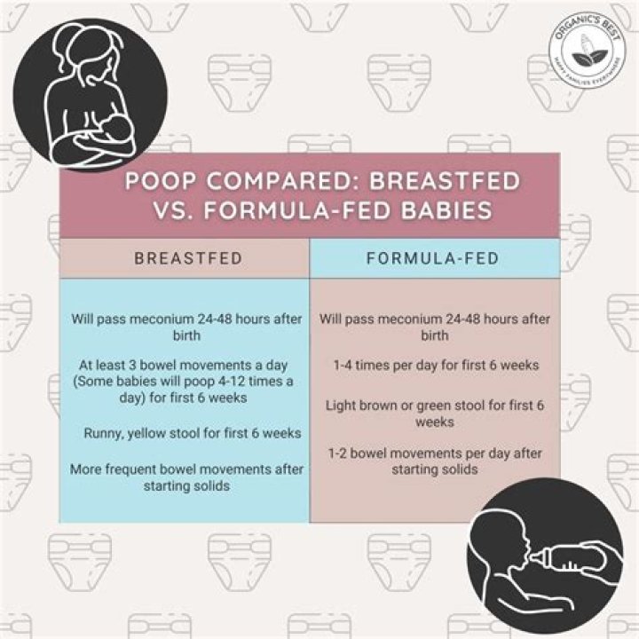 Are formula fed babies happier?