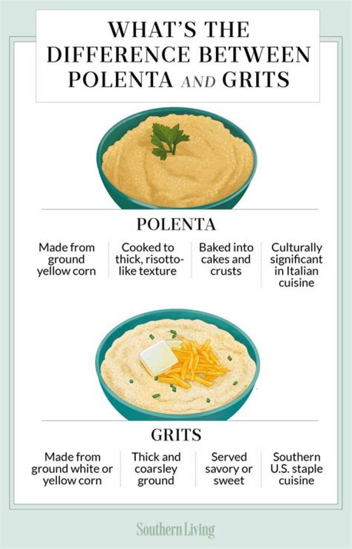 Are grits and polenta the same?