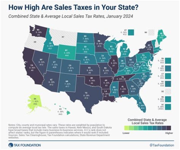 Are groceries taxed in Wyoming?