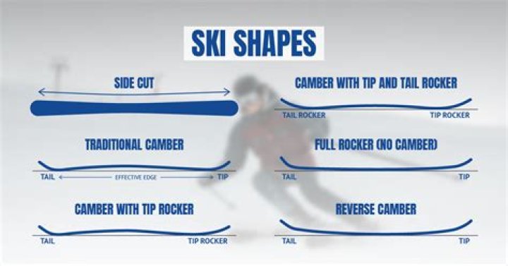 Are heavier or lighter skis better?