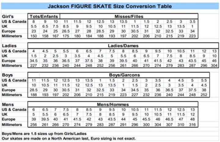 Are Jackson skates true to size?