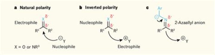 Are ketones Electrophiles?