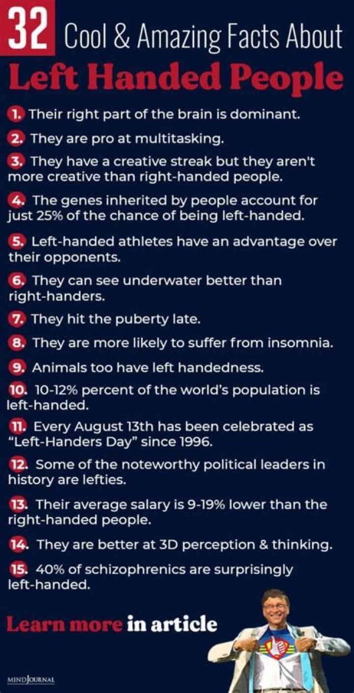 Are left-handed people richer?