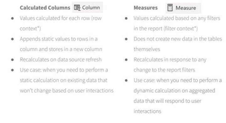 Are measures faster than calculated columns?