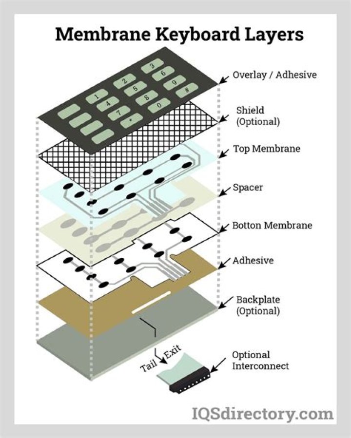 Are membrane keyboards loud?
