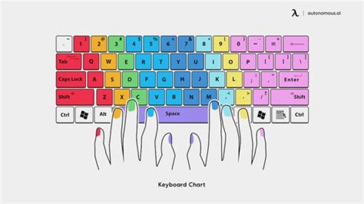 Are O-rings worth it on a keyboard?