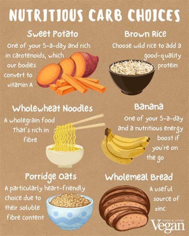Are oats clean carbs?
