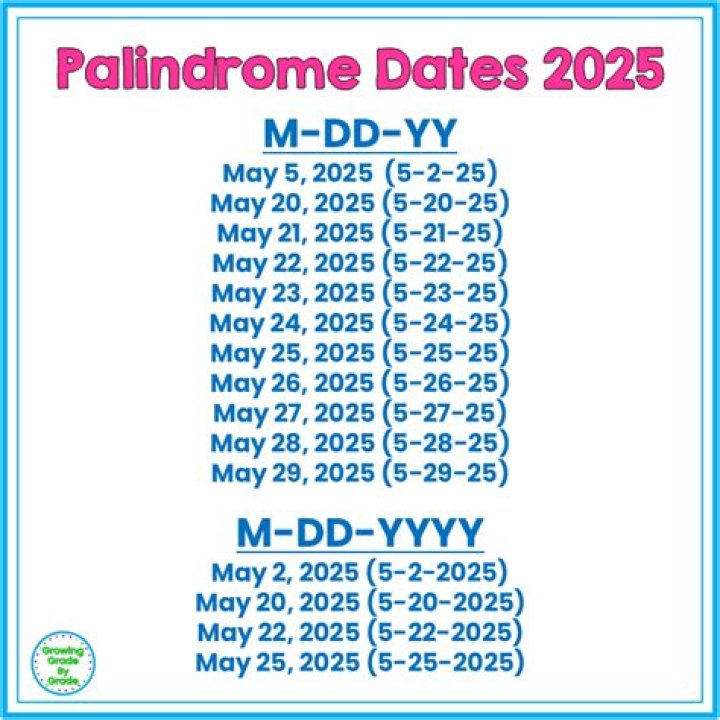 Are palindrome dates lucky?