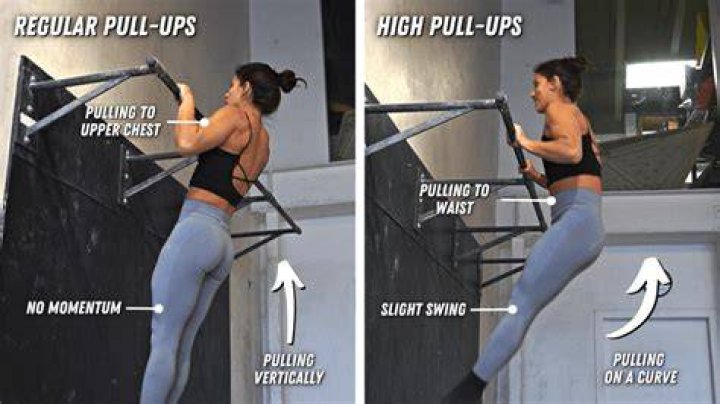 Are pull-ups easier for skinny people?