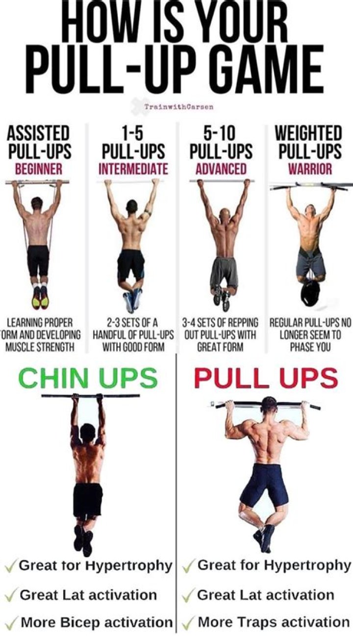 Are pull-ups the hardest exercise?