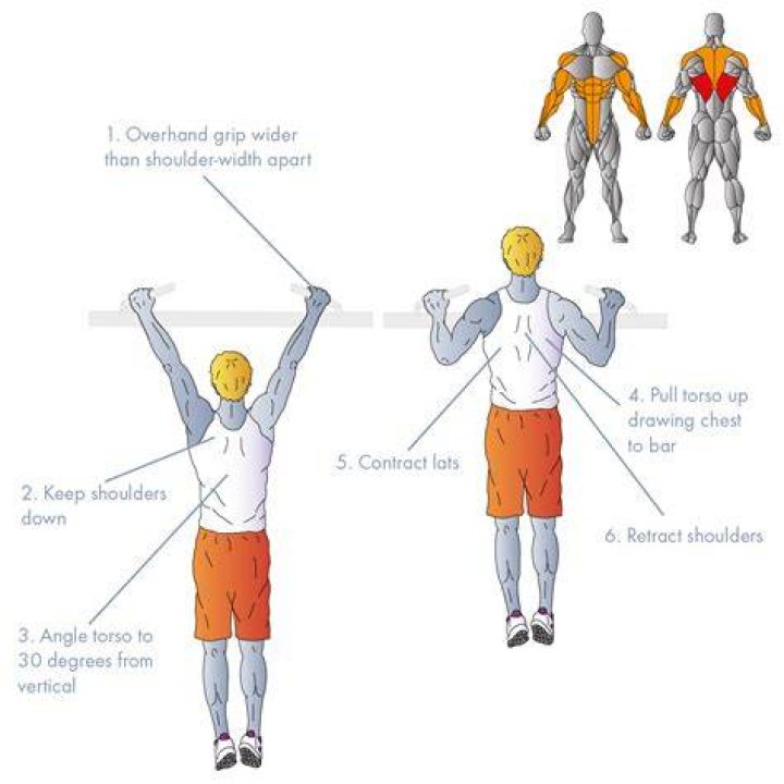 Are pullups good for volleyball?