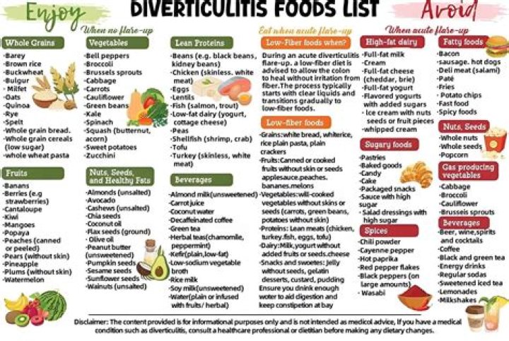Are salads good for diverticulosis?