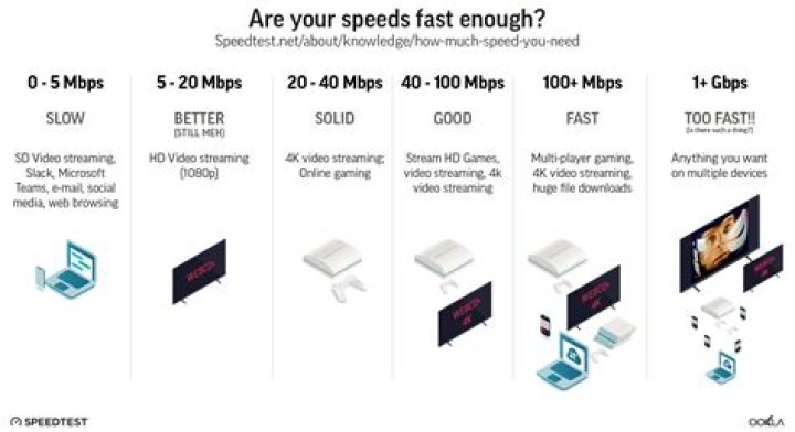 Are single speeds fast?