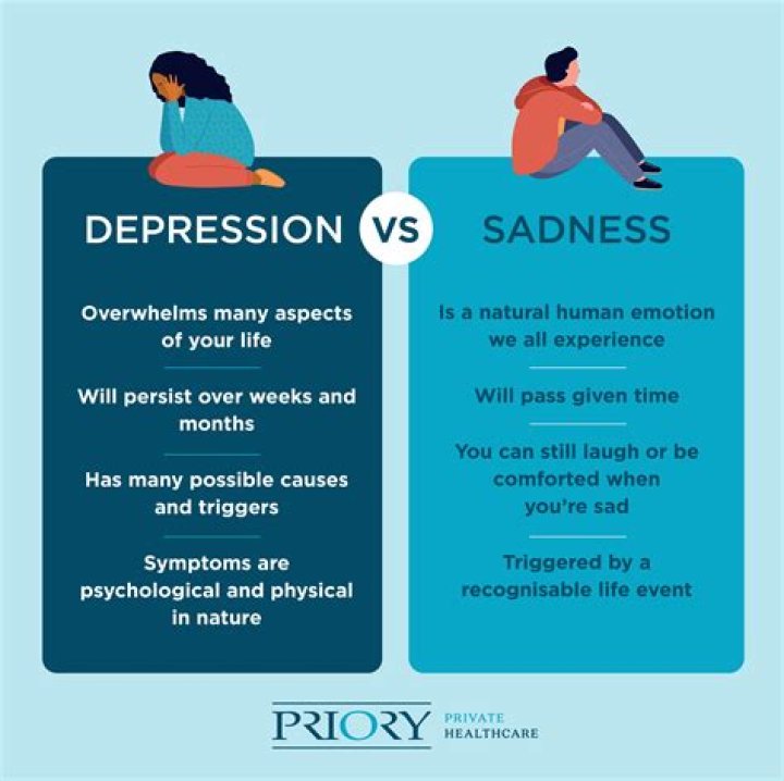 Are sorrow and sadness the same?