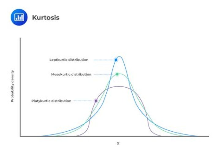 Are stock returns Leptokurtic?