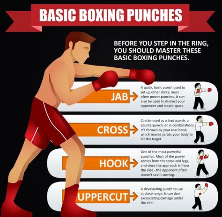 Are sweeps allowed in kickboxing?