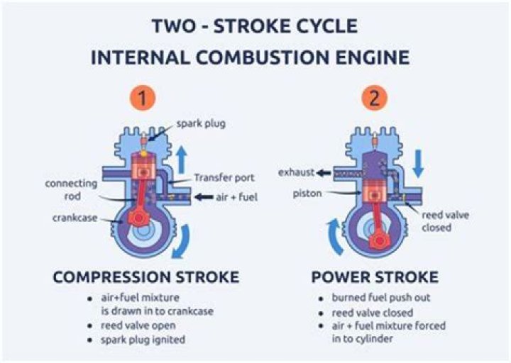 Are there any 2-stroke cars?