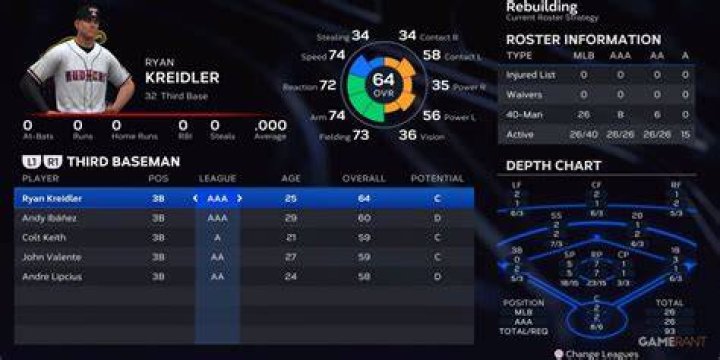 Are there any left-handed 3rd baseman?