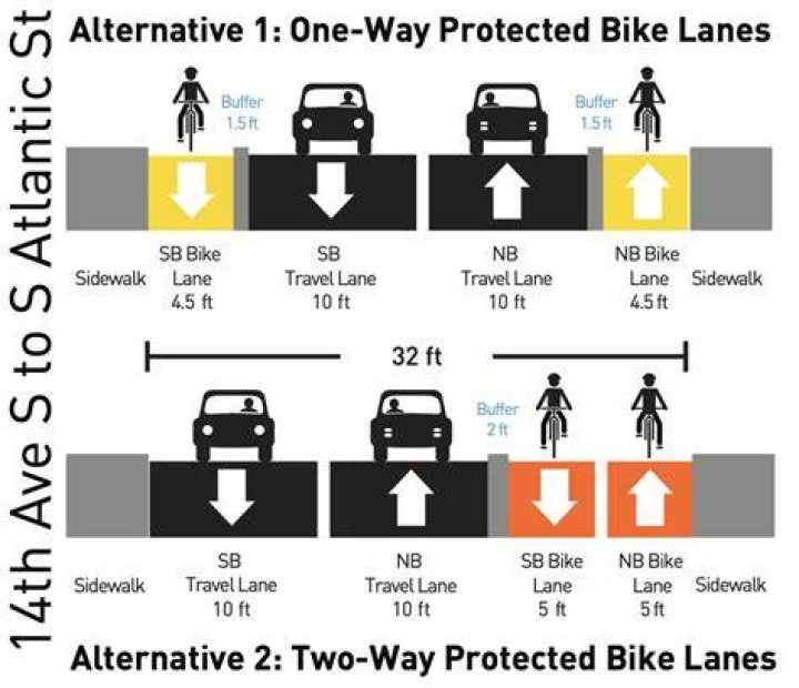 Are there bike lanes in Savannah Ga?