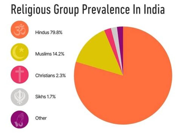 Are there Hindus in France?