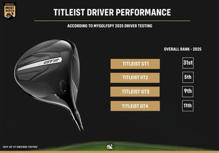 Are Titleist drivers any good?