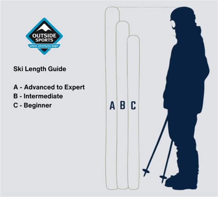 Are wider skis better for beginners?