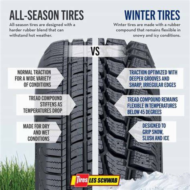 Are winter tires and snow tires the same?