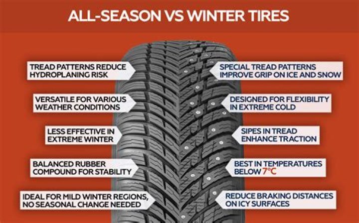 Are winter tires necessary in Seattle?