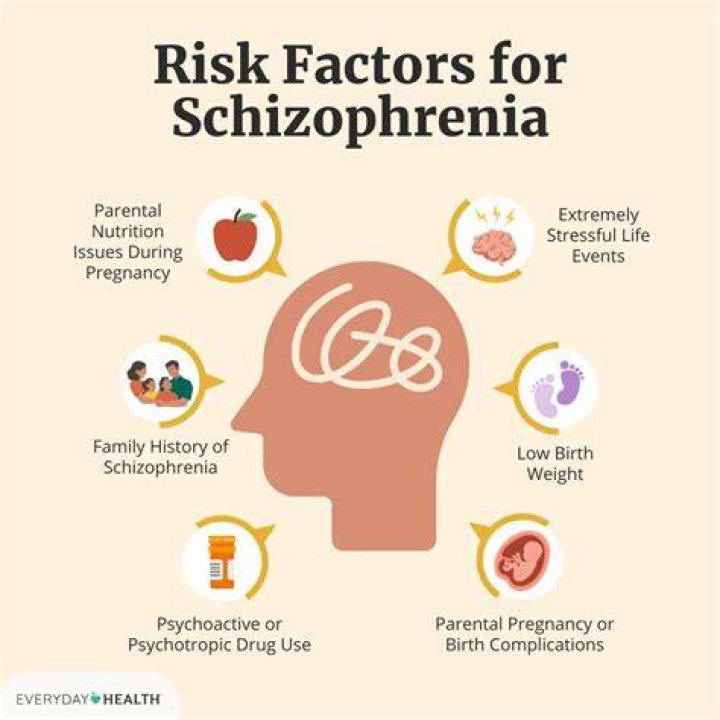 Are you born with schizophrenia?