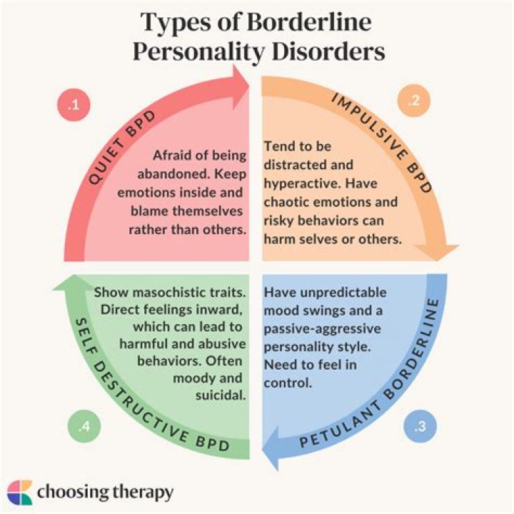 At what age do people with BPD usually live to?