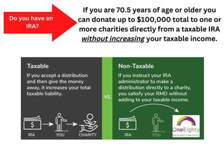 At what age do you lose flexibility?
