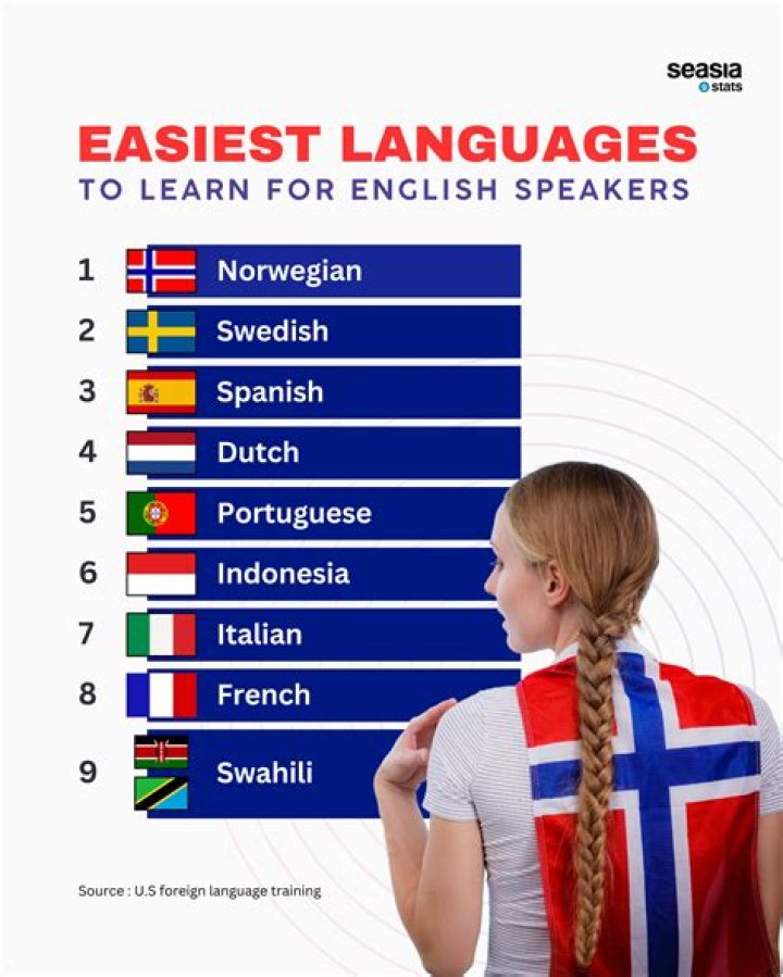 At what age is it easiest to learn a new language?