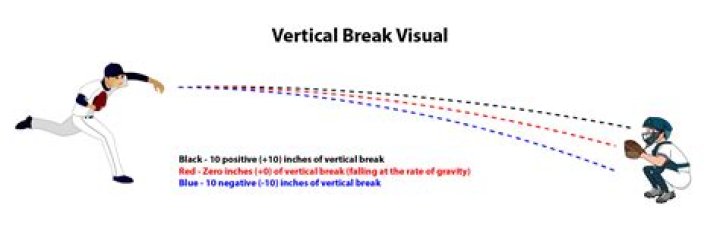 Can a baseball pitch break a rib?