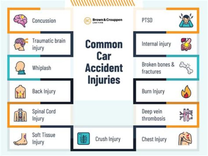Can a car accident cause musculoskeletal pain?
