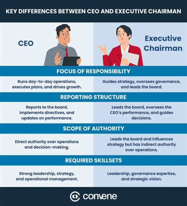 Can a chairman be an employee?